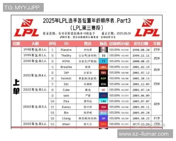 Bin上单崛起分析：深度解读Bin在LPL赛区表现与英雄池拓展